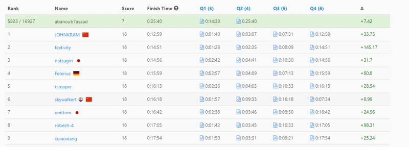 LeetCode Predictor 概述