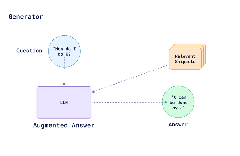 发电机的工作原理