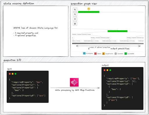 Choices解决方案不具备可扩展性。