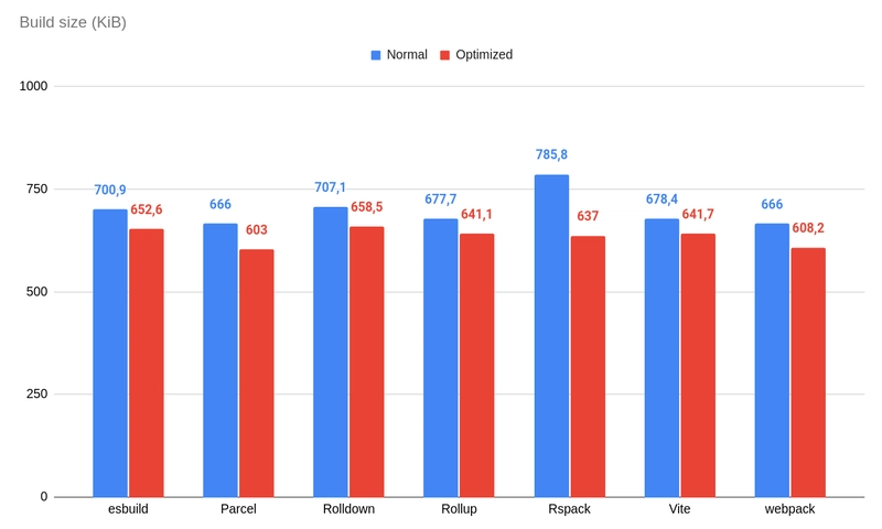 普通版本与优化版本对比