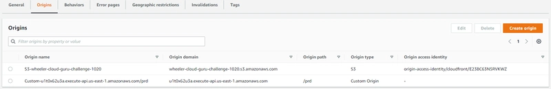 CloudFront Origins