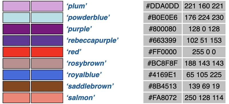 一些颜色示例及其名称、十六进制和 RGB 值