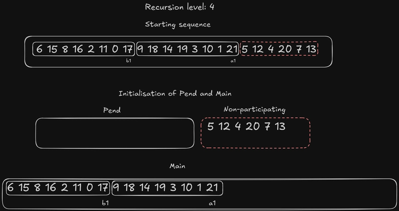 递归级别 4 挂起主初始化