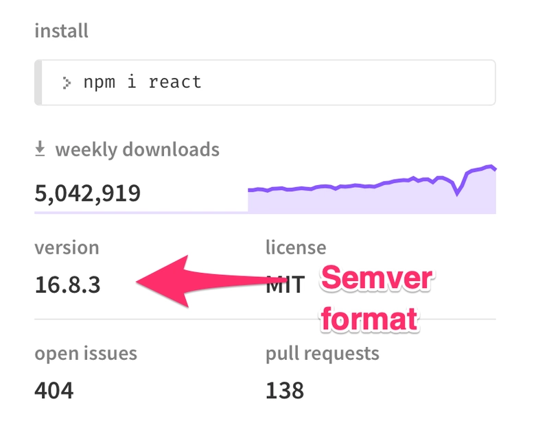 npm 软件包遵循 Semver