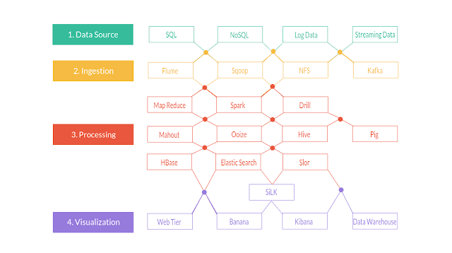 学习 Apache Hadoop 的最佳在线课程