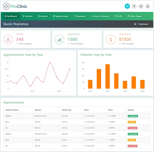 proclinic-医院-管理-仪表盘