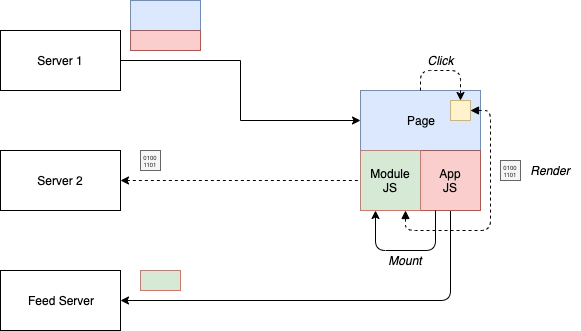 模式：无站点用户界面