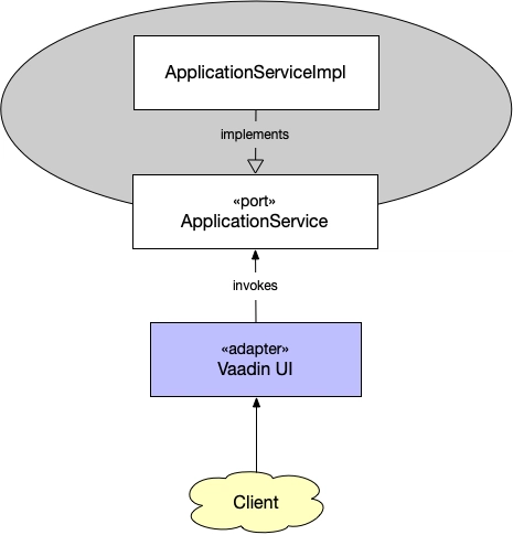 Vaadin适配器和HTTP端口