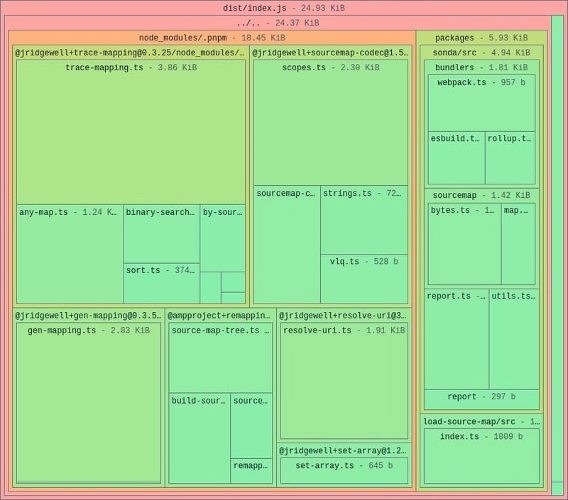 Sonda项目本身的树状图