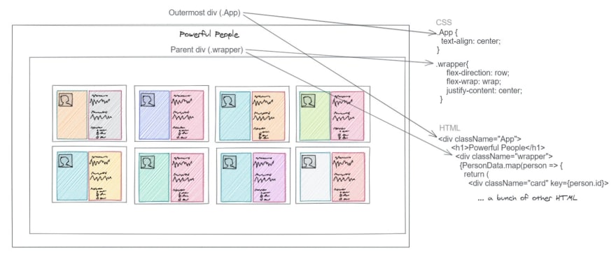 Excalidraw 的排成一行的卡片模型