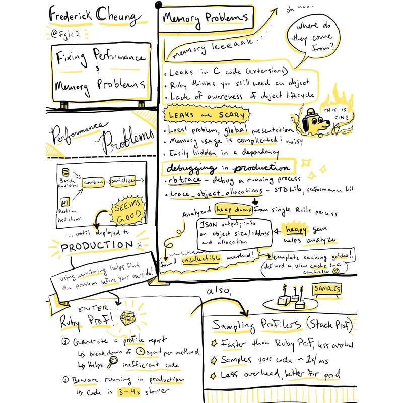 演示文稿的视觉提示