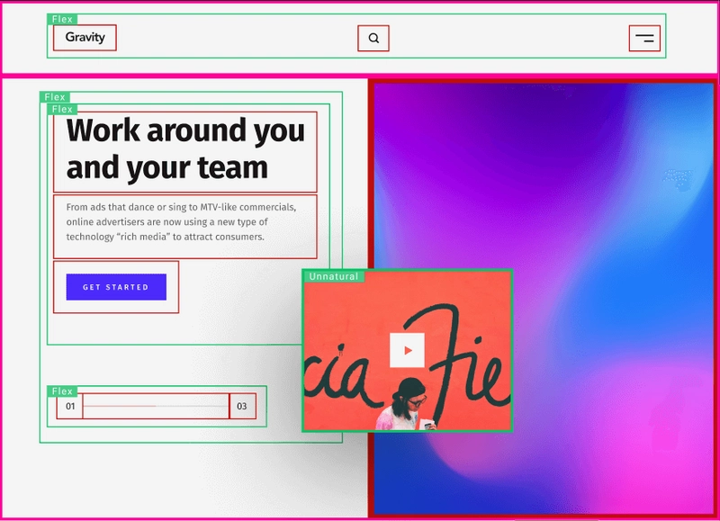 包含元素、块和部分的完整布局模型
