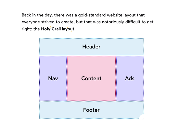 图像布局“圣杯”是页眉和页脚的主要集中化内容