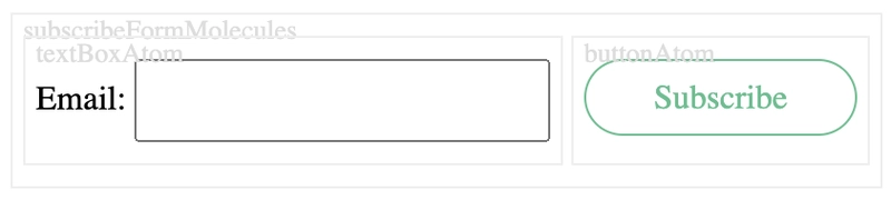 图片订阅表单分子