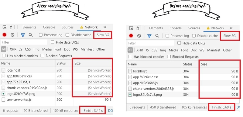 使用速度较慢的 3G 网络刷新