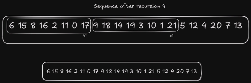 递归级别 4 的结果