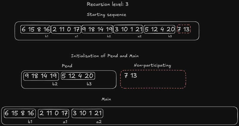 递归级别 3 挂起主初始化