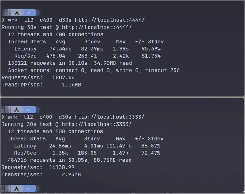 构建过程中的 HTTP 测试
