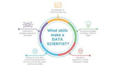 最佳数据科学在线课程