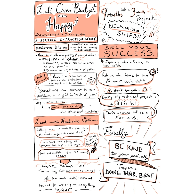 演示文稿的视觉提示