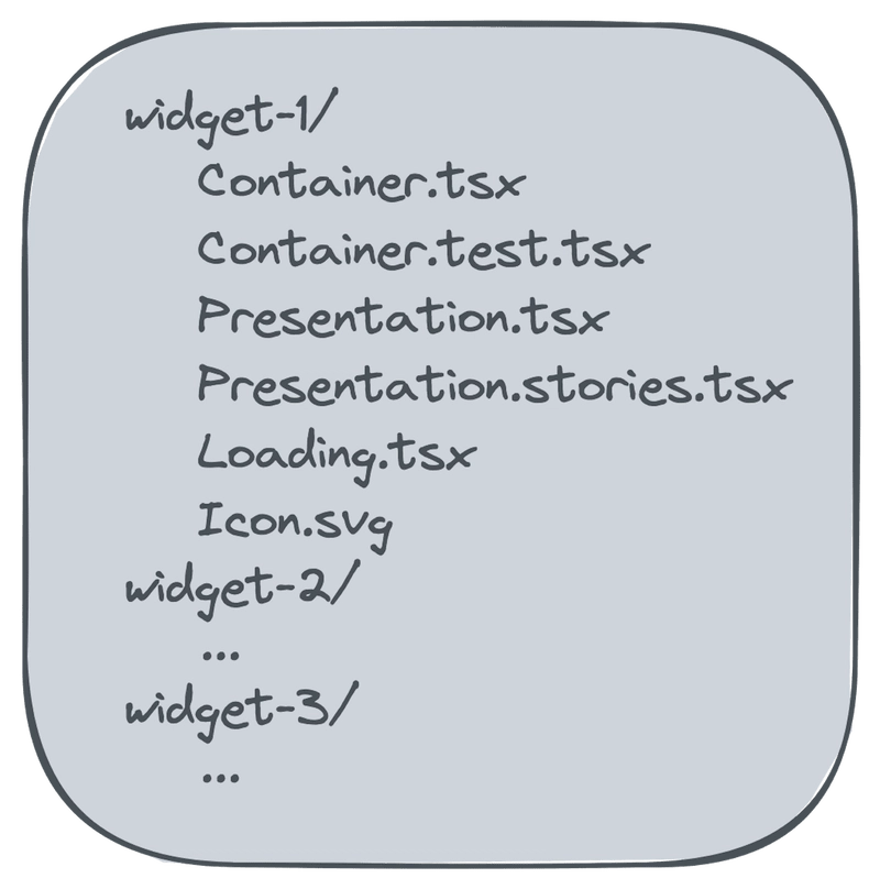 文件分组到小部件中的图像