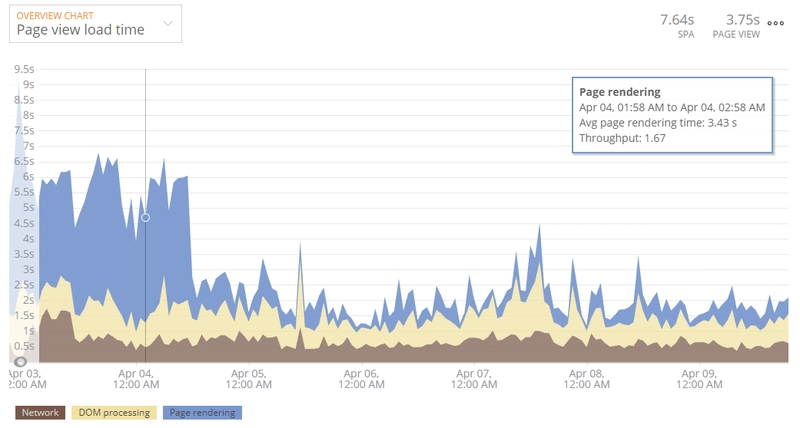 为什么选择 Next.js?