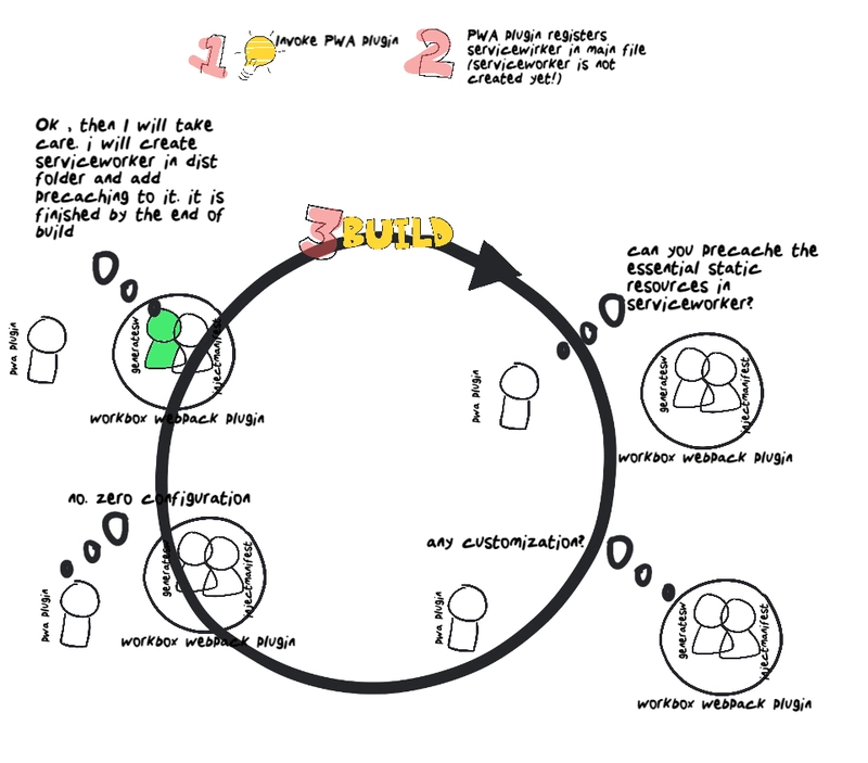 PWA插件如何为您的项目添加预缓存功能