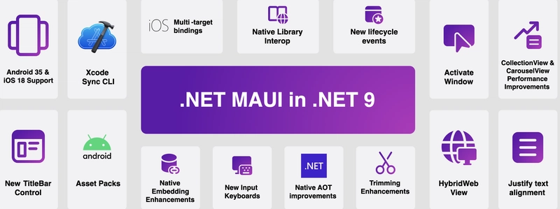 .NET MAUI for .NET 9 新闻