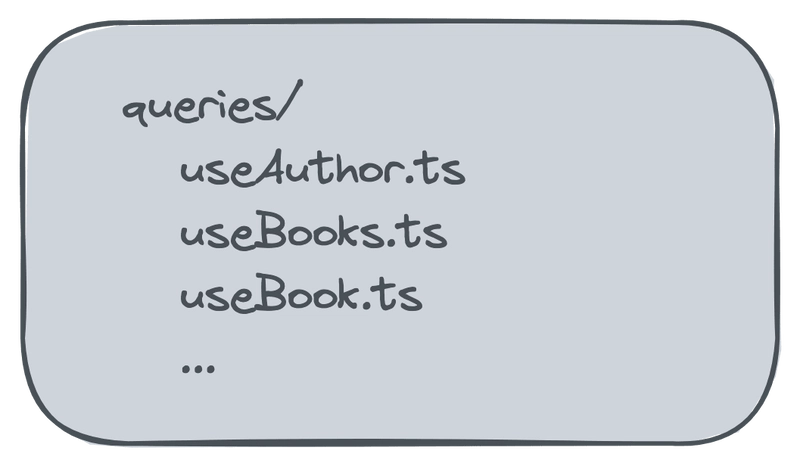 查询钩子的图像分组如下