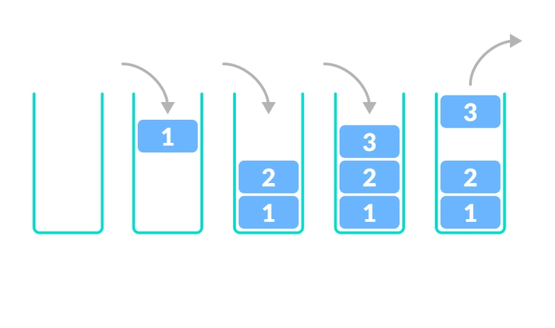 堆