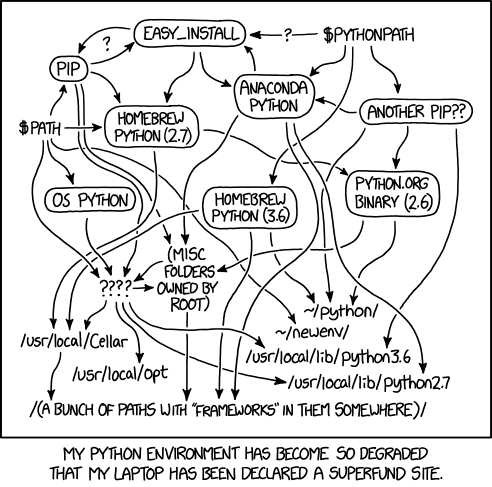 XKCD 漫画：Python 虚拟环境混乱