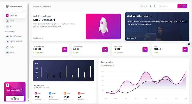 Bootstrap 5 模板 - Soft UI 仪表盘。
