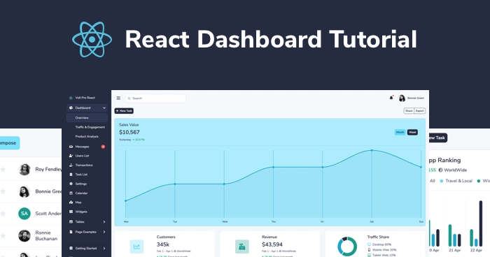 React 控制面板教程