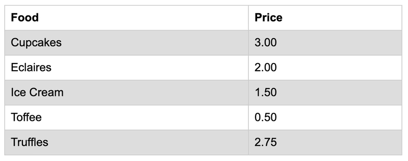 一个两列表格，其中表体中的每行（奇数行）的背景均为浅灰色