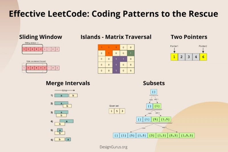 在我掌握这些模式之前,LeetCode 真的很难。