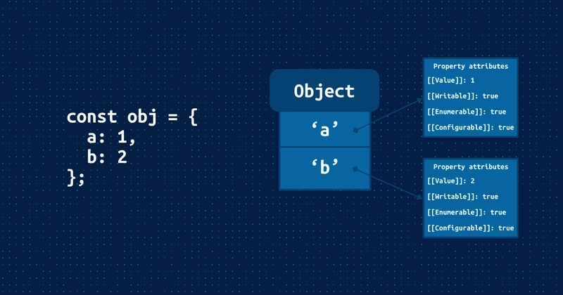 JavaScript 的对象模型