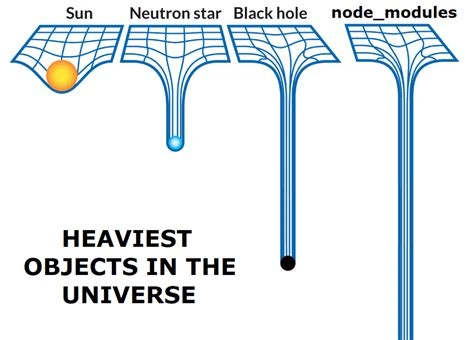 宇宙中最重的物体:node_modules 文件夹获胜