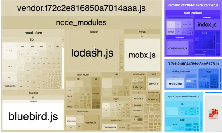 一个显示分析器输出的动画 GIF，其中包含多个 JS 包以及许多依赖项。