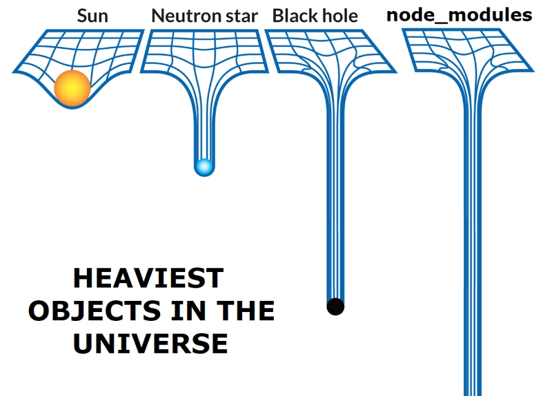 NodeJS梗