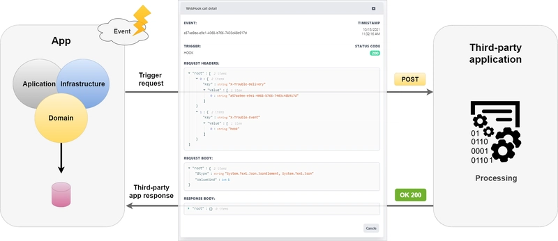 WebHook 触发事件示例