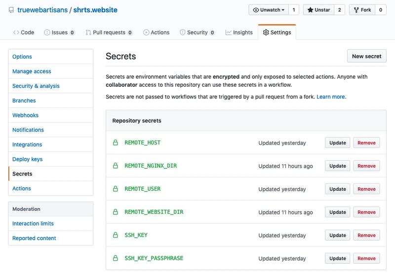 GitHub 机密