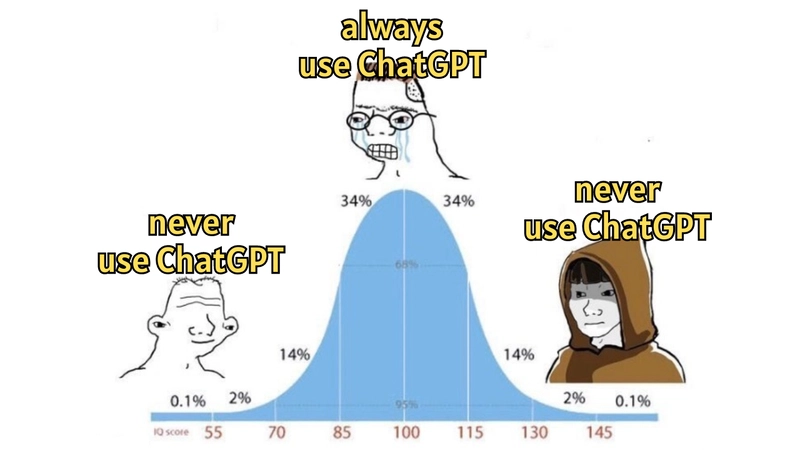 模因图显示,初学者从不使用 ChatGPT,中级用户始终使用 ChatGPT,而专家从不使用 ChatGPT