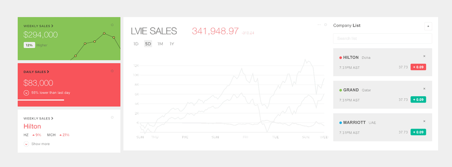 带有 MongoDB Atlas、Microsoft Azure 和无服务器功能的自定义 WordPress 仪表板！