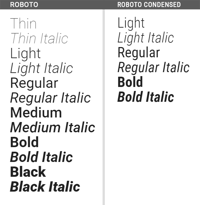 Roboto 和 Roboto Condensed 的变体