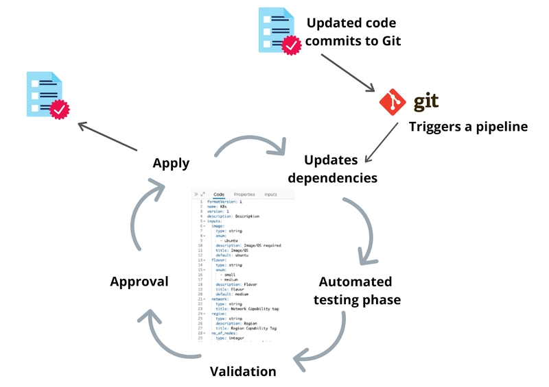 GitOps