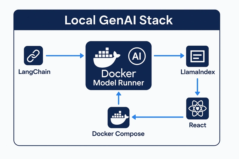 Docker架构