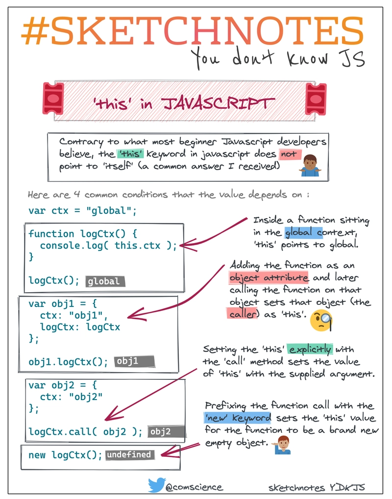 这是 JavaScript