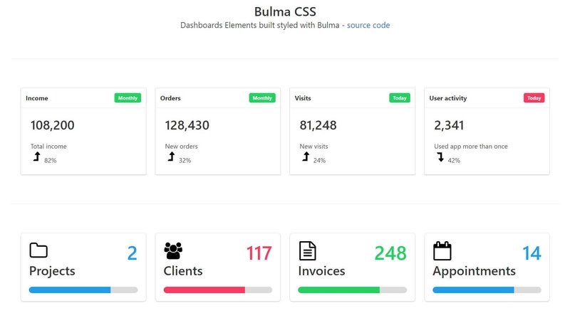 Bulma CSS 组件 - 管理仪表盘。