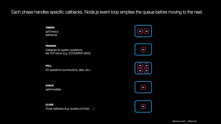 event_loop_phases_handled