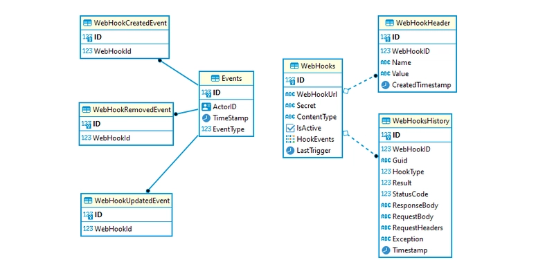 Webhook ED 图